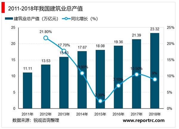 建筑信息模型行业市场空间预测：高速增长趋势不可阻挡