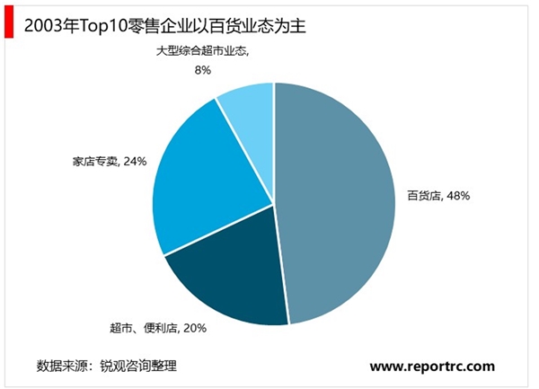 2020年便利商店行业市场发展趋势分许：受疫情影响多数行业市场低迷，便利商店却逆势而上