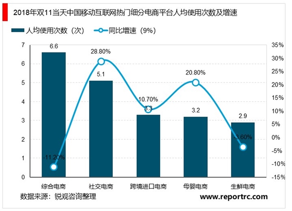 2020快递行业市场发展趋势分析：更多类别电商进入，是快递行业增速的催化剂