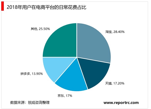 2020快递行业市场发展趋势分析：更多类别电商进入，是快递行业增速的催化剂