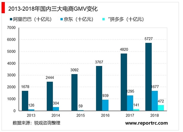 2020快递行业市场发展趋势分析：更多类别电商进入，是快递行业增速的催化剂