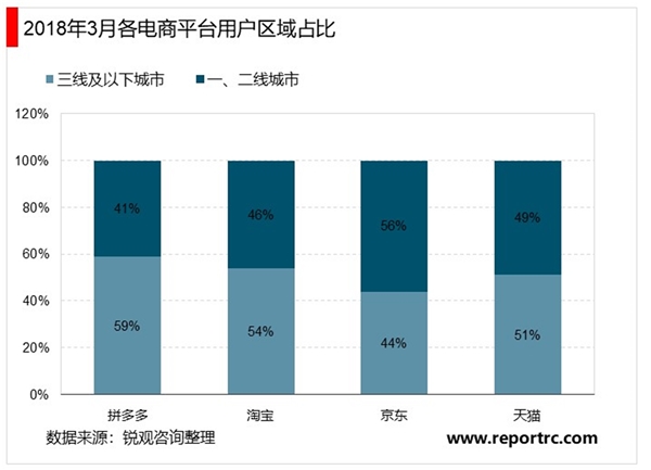 2020快递行业市场发展趋势分析：更多类别电商进入，是快递行业增速的催化剂