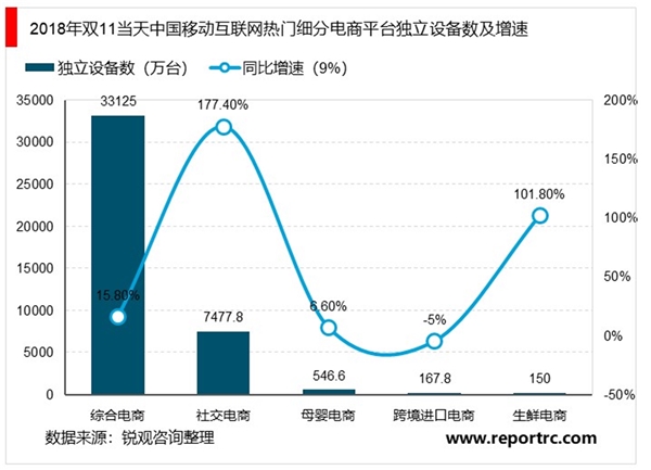 2020快递行业市场发展趋势分析：更多类别电商进入，是快递行业增速的催化剂