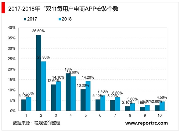 2020快递行业市场发展趋势分析：更多类别电商进入，是快递行业增速的催化剂