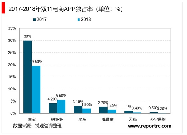 2020快递行业市场发展趋势分析：更多类别电商进入，是快递行业增速的催化剂