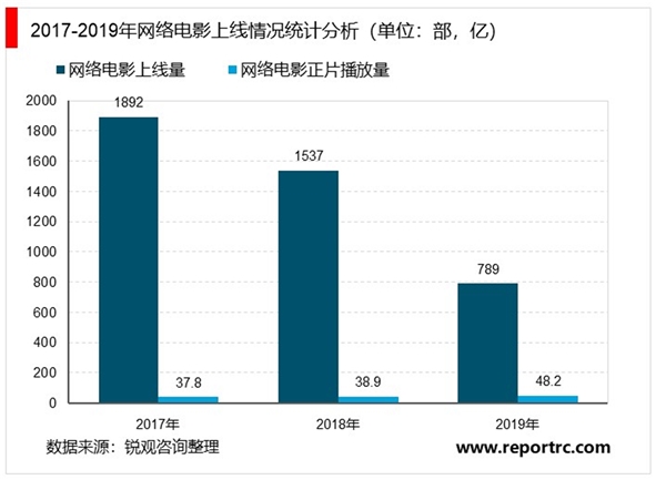 2020电影行业受疫情影响：“囧妈”撤出春节档：电影行业是否会走向互联网化？