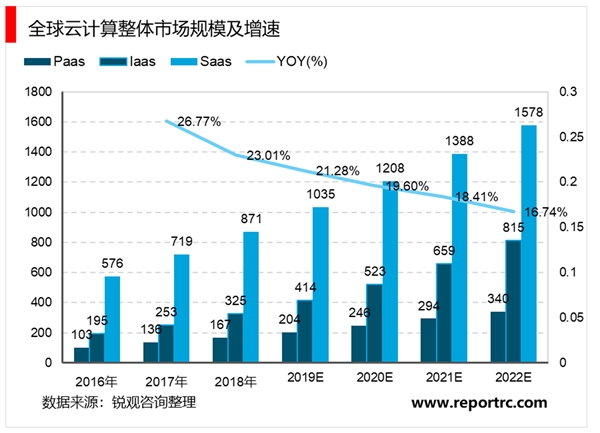 2020驱动服务器行业发展前景分析：云计算快速发展，驱动服务器行业前景可观