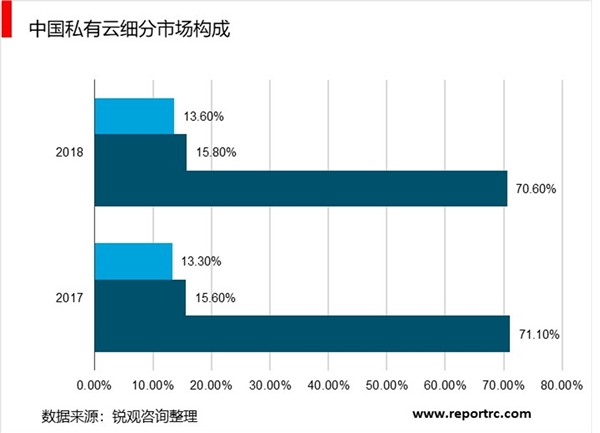 2020驱动服务器行业发展前景分析：云计算快速发展，驱动服务器行业前景可观