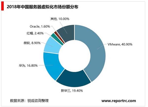 2020驱动服务器行业发展前景分析：云计算快速发展，驱动服务器行业前景可观