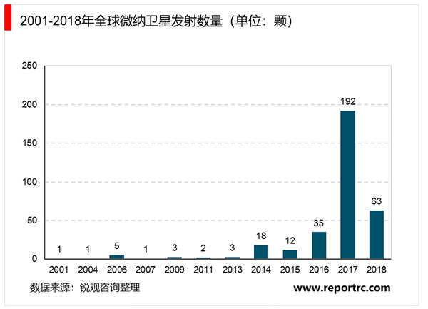 同步轨道卫星和地面通信有固定限制，低轨通信卫星更适合现代通信