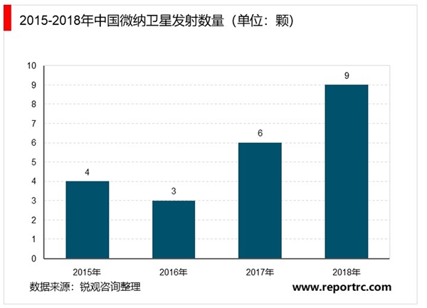 同步轨道卫星和地面通信有固定限制，低轨通信卫星更适合现代通信