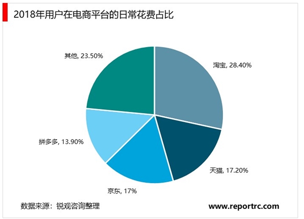 2020快递行业市场发展前景分析：网购改变消费者购物方式，带动快递需求快速增长