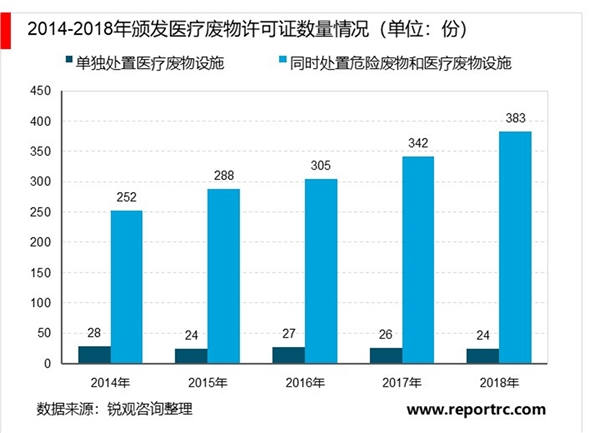 2020医废处置是疫情期间头等大事，疫情过后必将推动行业快速发展