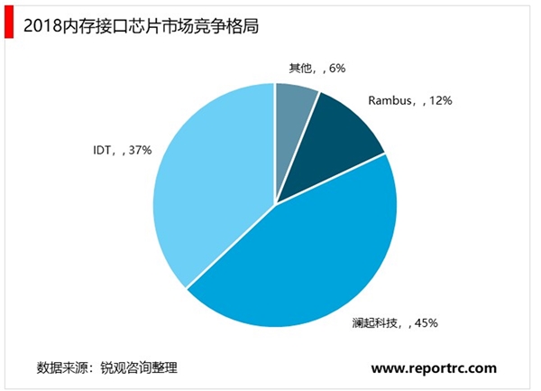 2020受疫情影响远程办公和音视频会议等需求暴涨，服务器受益于扩容需求增加。