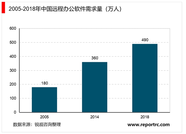 2020疫情的驱动下中国加速迈向“云”办公时代