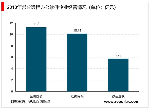 2020疫情的驱动下中国加速迈向“云”办公时代