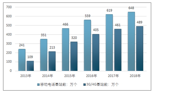 2020网络可视化市场发展趋势分析：网络流量持续爆发增长，驱动网络可视化市场快速成长