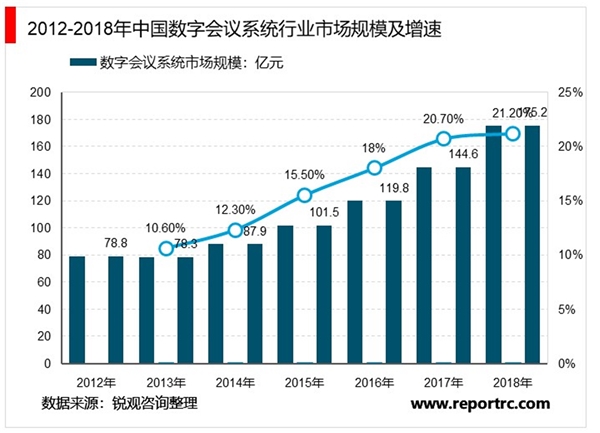 疫情催化交互屏：万亿潜在市场空间，建议积极把握远程办公产业投资机会