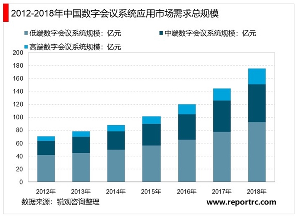 疫情催化交互屏：万亿潜在市场空间，建议积极把握远程办公产业投资机会