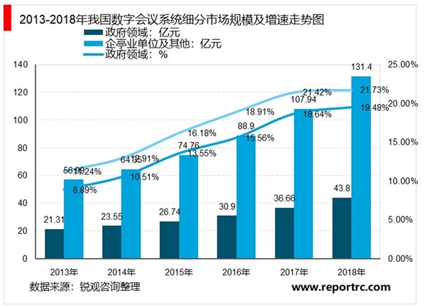 疫情催化交互屏：万亿潜在市场空间，建议积极把握远程办公产业投资机会