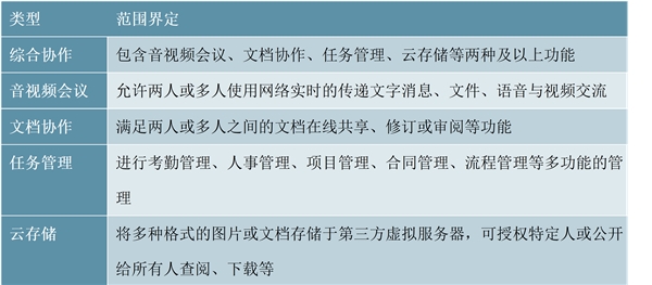 疫情期间远程办公的企业，产品丰富多形态呈现