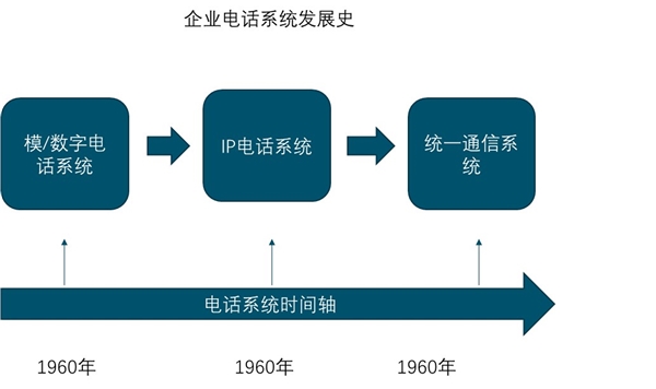 疫情期间远程办公的企业，产品丰富多形态呈现