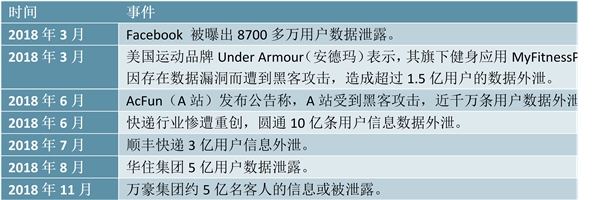 网络复杂化程度和数据集中度上升，网络安全形式严峻驱动 DPI 需求上涨