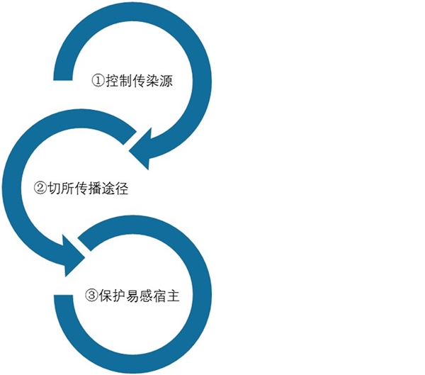 2019-nCov发展疫情判断：强力控制下，湖北以外大规模爆发的可能性较小