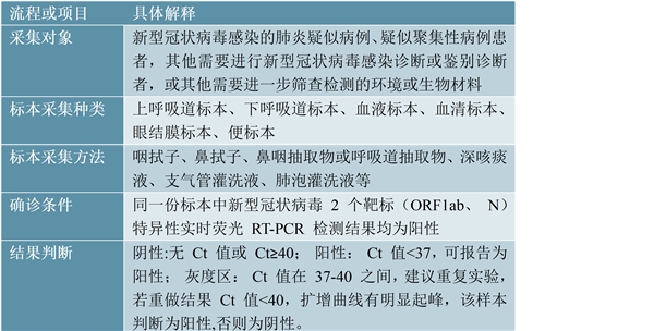 抗新冠病毒肺炎药物分析：洛匹那韦/利托那韦/瑞德西韦/干扰素/阿比多
