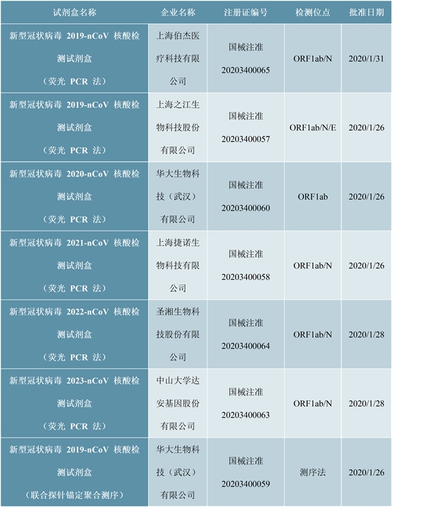 抗新冠病毒肺炎药物分析：洛匹那韦/利托那韦/瑞德西韦/干扰素/阿比多