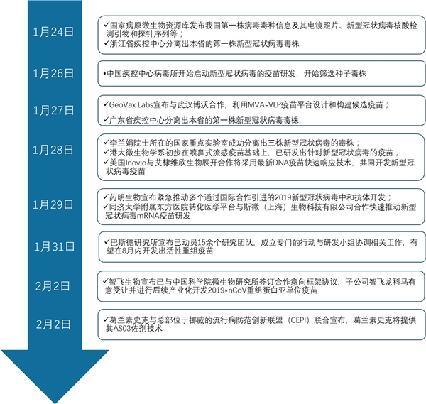 新冠病毒疫苗研发最新进展—mRNA疫苗, DNA疫苗研究进展