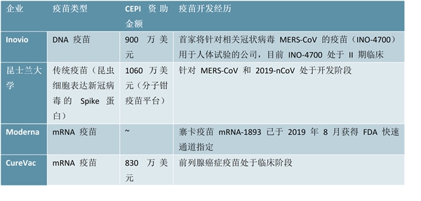 新冠病毒疫苗研发最新进展—mRNA疫苗, DNA疫苗研究进展