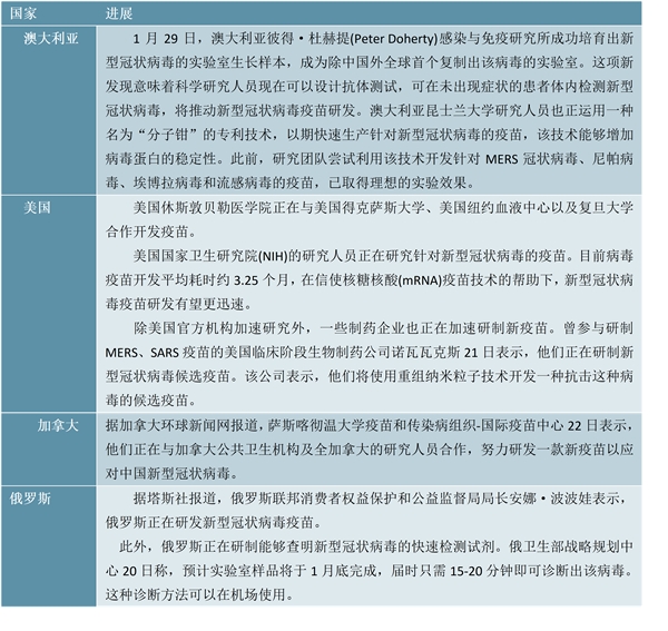 新冠病毒疫苗研发最新进展—mRNA疫苗, DNA疫苗研究进展