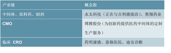 瑞德西韦市场分析：潜在新冠肺炎治疗药物研究稳步推进，瑞德西韦展现优秀的潜力