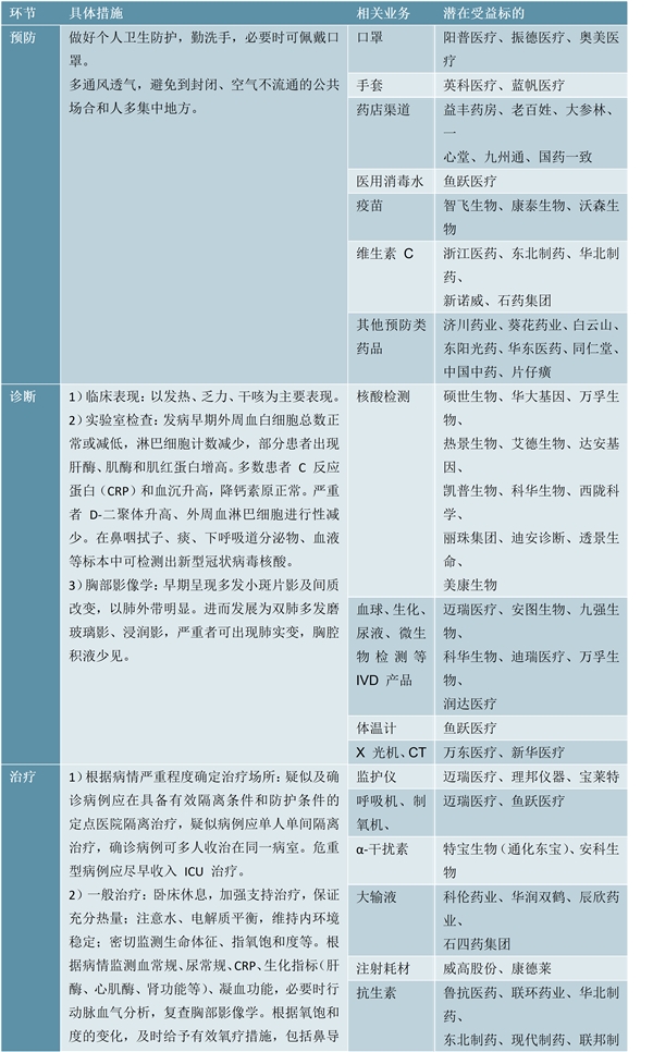 瑞德西韦市场分析：潜在新冠肺炎治疗药物研究稳步推进，瑞德西韦展现优秀的潜力