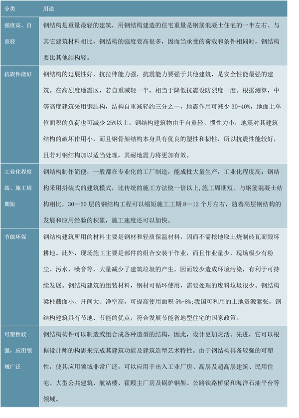 装配式建筑市场分析：面积逐年扩大，整体增速放缓
