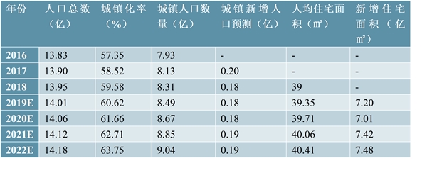 钢结构住宅市场规模分析：钢结构住宅政策落地，居住类钢结构建筑有望进一步发展