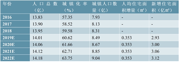 钢结构住宅市场规模分析：钢结构住宅政策落地，居住类钢结构建筑有望进一步发展