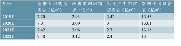 钢结构住宅市场规模分析：钢结构住宅政策落地，居住类钢结构建筑有望进一步发展