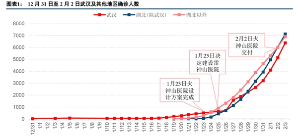 2020互联网医疗行业市场发展趋势分析：共抗疫情，政策日益明朗，互联网医疗快速发展