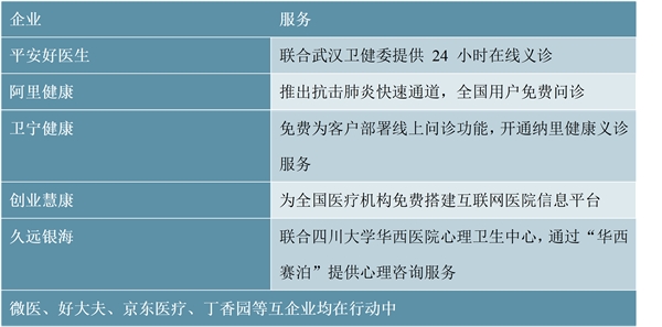 2020互联网医疗行业市场发展趋势分析：共抗疫情，政策日益明朗，互联网医疗快速发展