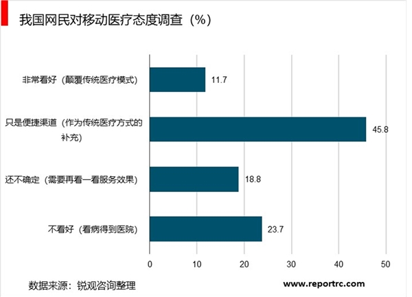 2020互联网医疗行业发展趋势分析：政策日益明朗，“互联网+医疗健康”服务蓬勃发展