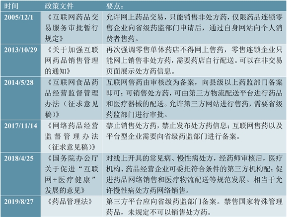 2020互联网医疗行业发展趋势分析：政策日益明朗，“互联网+医疗健康”服务蓬勃发展