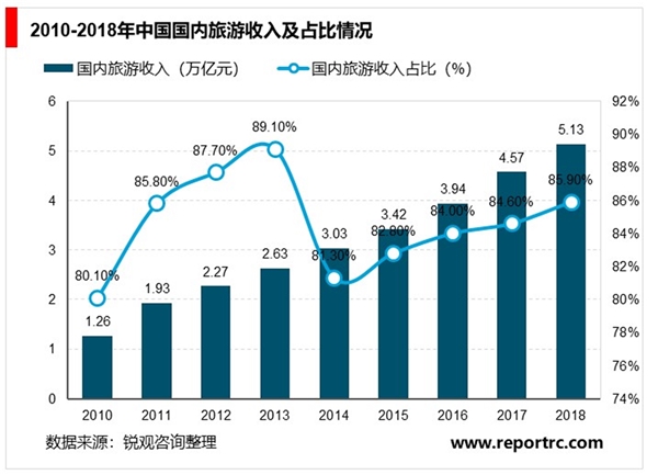 2020出入境旅游：因受新型冠状病毒影响将大幅减少，但行业依旧前景可期