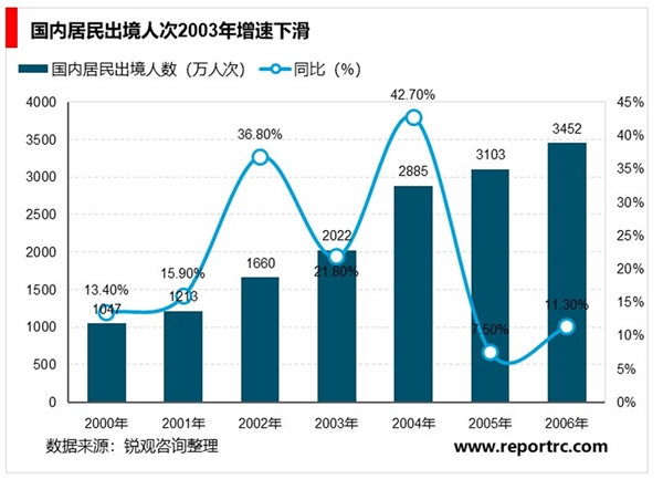 2020出入境旅游：因受新型冠状病毒影响将大幅减少，但行业依旧前景可期