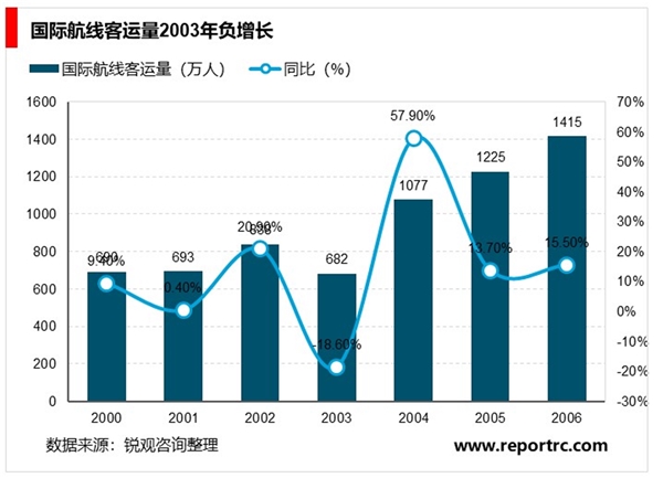 2020出入境旅游：因受新型冠状病毒影响将大幅减少，但行业依旧前景可期