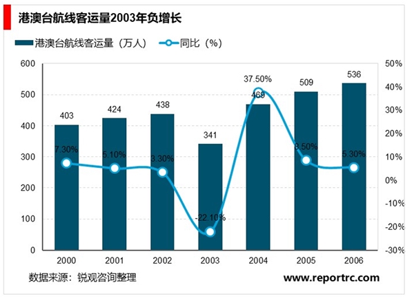 2020出入境旅游：因受新型冠状病毒影响将大幅减少，但行业依旧前景可期