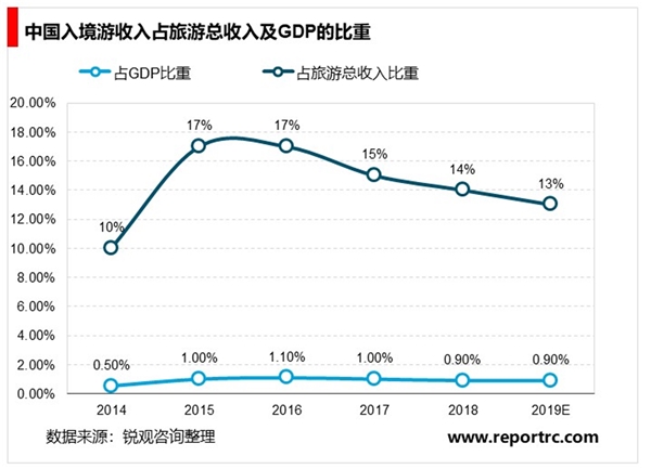 2020受新冠疫情：传染性与范围大于非典，预计影响旅游行业一季度消费