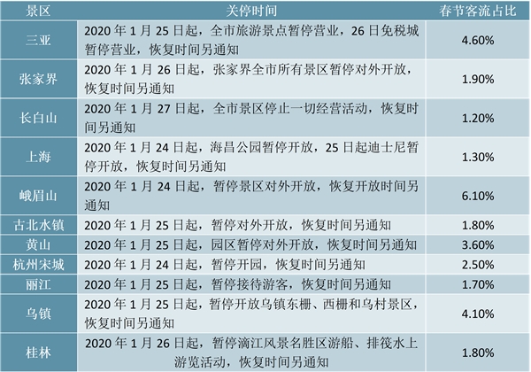 2020受新冠疫情：传染性与范围大于非典，预计影响旅游行业一季度消费