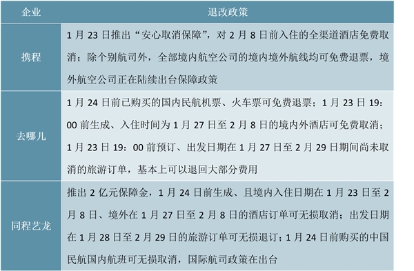 2020受新冠疫情：传染性与范围大于非典，预计影响旅游行业一季度消费